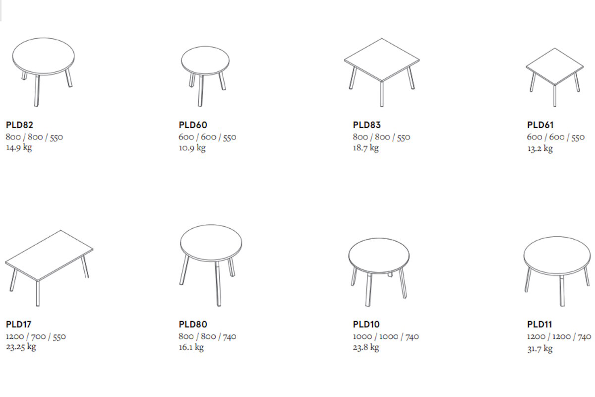 OGI W dimenzije stola